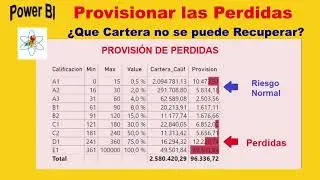 Provisión de las perdidas de la Cartera de Créditos // Power BI