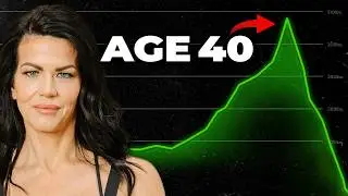 Losing Weight Over Age 40 Made Easy - 8 Truths Most Women Don’t Know