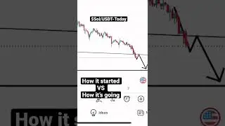 80% Done in less than 12hours SOL/USDT