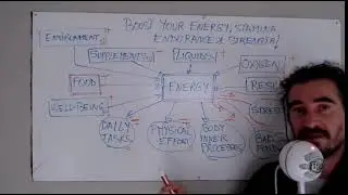 Boost your energy level: Part 3  Energy creating & depleting factors