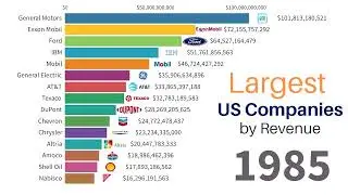 Largest US Companies by Revenue