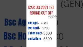 ICAR UG 2021 1ST ROUND CUTOFF 