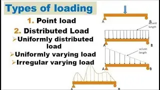 Types of loading (point load distributed load) | Load Types | Civil Engineer