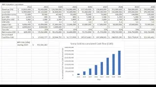 Stock Screener: Ep. 287: Soma Gold (SOMA.V): NPV Calculation
