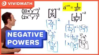 Exponents: Fractions with Negative Powers - VividMath.com