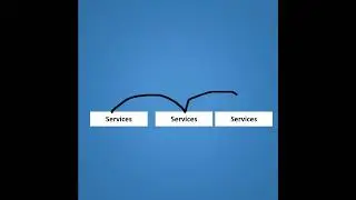 What is Microservices ? | Understanding Microservices in Tamil | Learn coding