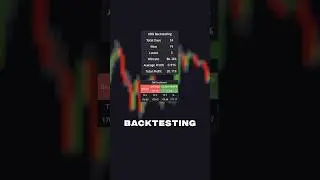The BEST Opening Range Breakout Indicator on TradingView 📈