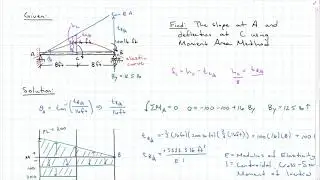 Moment Area Method