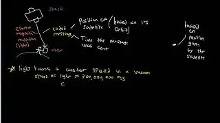 Range equation