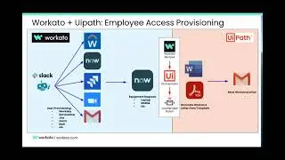 Workato - RPA (UiPath) Demo