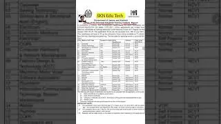 ITI College Rajouri Admission 2021, Qualification 8th/10th Passed Full Details 