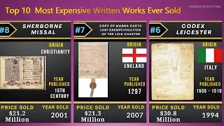 The Top 10  Most Expensive Written Works Ever Sold