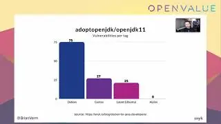 5 Tips to Create Secure Docker Containers for Java Developers by Brian Vermeer