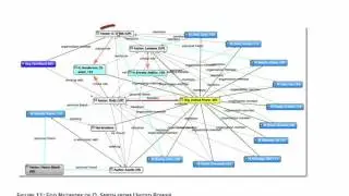 5 Social network analysis with ATLAS ti