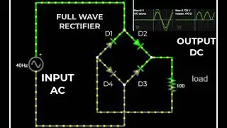 FULL WAVE RECTIFIER | PHYSICS ANIMATIONS AND SIMULATIONS | CLASS 11 PHYSICS ANIMATIONS