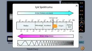 Spektroskopiye Giriş (Kimya)