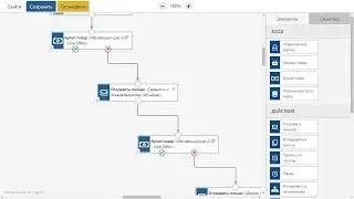 Сервис email рассылок: Пример продающей серии писем после подписки на email-рассылку