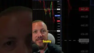 QQQ opens DOWN! #stocks #qqq
