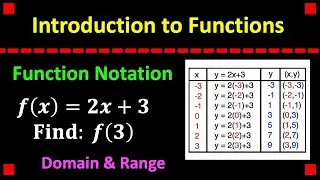 Introduction to Functions and Function Notation