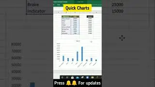 Quickly insert Chart in Ms Excel | Quick Charts in Excel | Excel Tutorials 