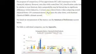 Cautionary Financial Analysis; CF Industries, Interim 2022
