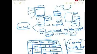 LOAD TESTING IS QA RESPONSIBILITY - Reasons Explained in Telugu