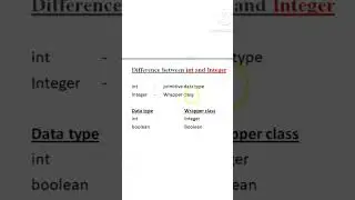 Difference between int and Integer in java