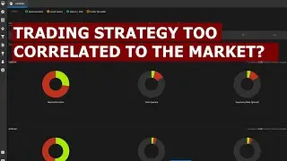 Is your Trading Strategy too correlated to the markets? | Darwinex Platform Tools