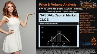 What is Short Interest for CLOE CLOE Price CLOE Volume Analysis Latest News for $CLOE