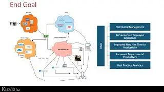 Enhance your Employee Experience using ServiceNow Lifecycle Events May 2019
