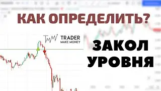 КАК торговать заколы уровней? | Стратегия скальпинга