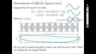 Types of modulators: multiplier, non-linear, switching, ring, etc. + carrier phase synchronization