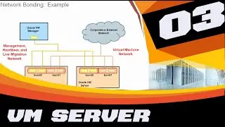 ORACLE VM SERVER FOR X86 - ADMINISTRATION - Planning and Installation (3-14)