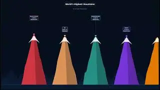 World's Highest Mountains Size Comparison 🏔️ | All 14 Eight-Thousanders