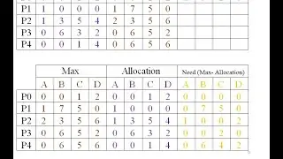 CS604 - Operating Systems assignment no 3 solution spring 2020