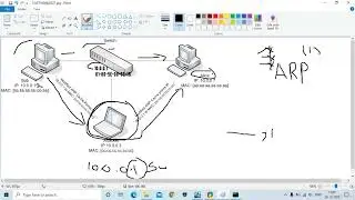ARP Spoofing , MITM Theory Lecture 6 (Post Connection Attack)