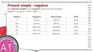 Present Simple Negative Tense | A1 English Grammar