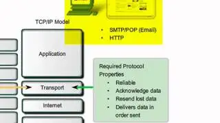 OSI Transport Layer (cisco ccna networking fundamentals chapter 4)