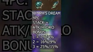 ALL 3.6 ARTIFACTS EXPLAINED IN SIMPLE TERMS! Genshin Impact Shorts