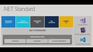 NET Core 2 et NET Standard 2