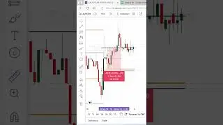 Camarilla R4 Breakout Scanner for Stock Options LALPATHLAB 3400 CE