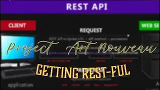 Getting RESTful in Django RF - The Art Nouveau Project