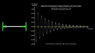 Swing Door Underdamped Oscillatory Response+Graph (test code)