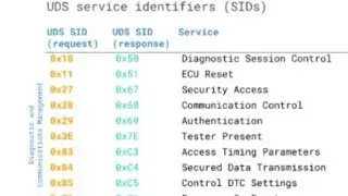 UDS brute force with BACCABLE and Savvycan