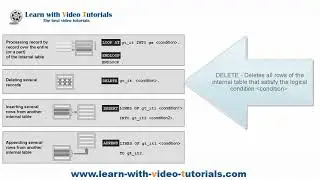 SAP ABAP tutorial - Internal Tables (Lesson 8)
