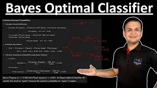 2.4 Bayes Optimal Classifier with Example in Machine Learning