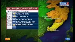 Погода 