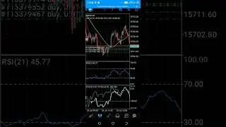 NASDAQ killer strategy for August