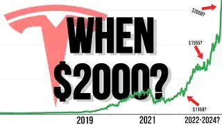 When Will Tesla Hit $2000 Per Share? (Tesla Stock Price Prediction)