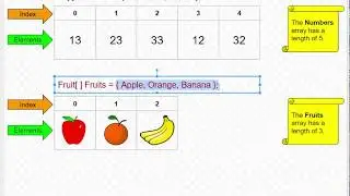 C# Programming - Arrays